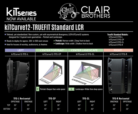 ClairBrothers发布“横屏”和“竖屏”版本的kiTcurve TrueFit新产品